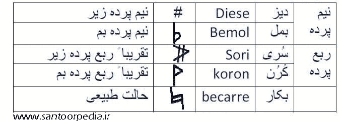 علامت های موسیقی