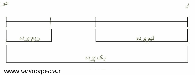 پرده بندی