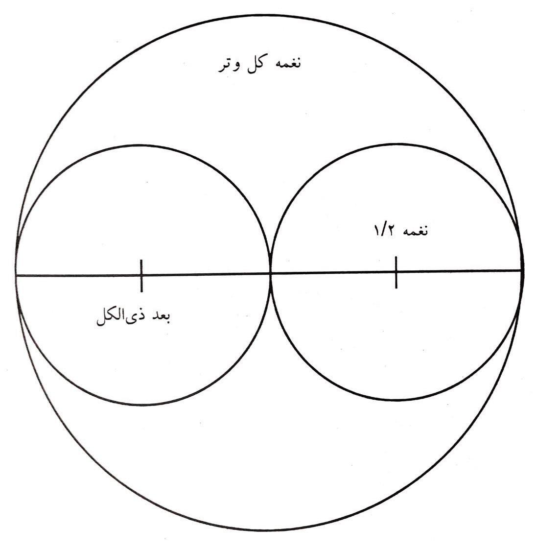 فاصله اکتاو یا ذی الکل (برداشت از کتاب مبانی نظری موسیقی ایران نوشته مجید کیانی) فاصله اکتاو یا ذی الکل (برداشت از کتاب مبانی نظری موسیقی ایران نوشته مجید کیانی)